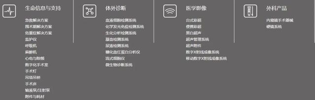 迈瑞、迈克、新产业、华大、万孚、万泰等31家上市IVD企业业务线拆解大全